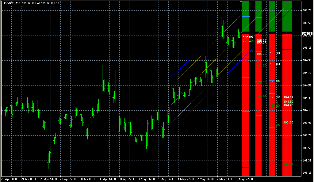 4 Period MA w.Regr.STD. Индикаторы форекс - это стабильный зароботок на рынке forex